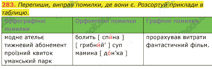 Завдання № 283 - 63-65. Види помилок - 66-67. Види спілкування - 5. ОРФОГРАФІЯ - ГДЗ Українська мова 5 клас А. В. Онатій, Т. П. Ткачук 2022 