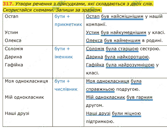 Завдання №  317 - 74. Первинні і вторинні тексти - 80-81. Контрольний твір - 6. СИНТАКСИС І ПУНКТУАЦІЯ - ГДЗ Українська мова 5 клас А. В. Онатій, Т. П. Ткачук 2022 