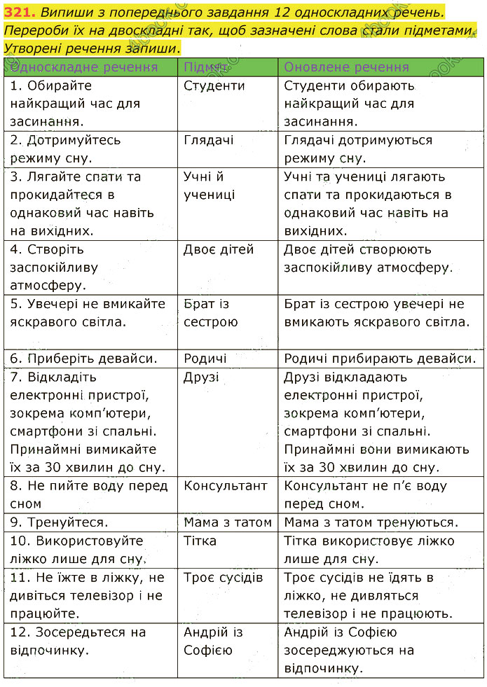 Завдання №  321 - 74. Первинні і вторинні тексти - 80-81. Контрольний твір - 6. СИНТАКСИС І ПУНКТУАЦІЯ - ГДЗ Українська мова 5 клас А. В. Онатій, Т. П. Ткачук 2022 