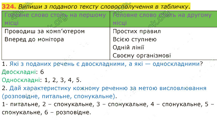 Завдання №  324 - 74. Первинні і вторинні тексти - 80-81. Контрольний твір - 6. СИНТАКСИС І ПУНКТУАЦІЯ - ГДЗ Українська мова 5 клас А. В. Онатій, Т. П. Ткачук 2022 