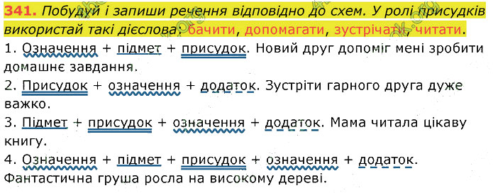 Завдання №  341 - 82-83. Учасники спілкування - 87-89. Обставина - 6. СИНТАКСИС І ПУНКТУАЦІЯ - ГДЗ Українська мова 5 клас А. В. Онатій, Т. П. Ткачук 2022 