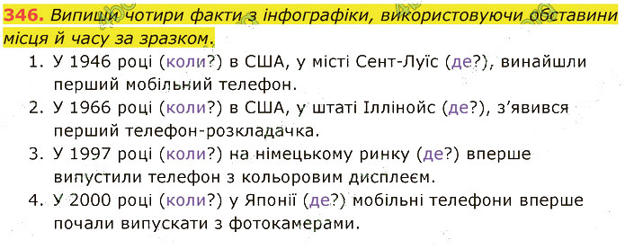 Завдання №  346 - 82-83. Учасники спілкування - 87-89. Обставина - 6. СИНТАКСИС І ПУНКТУАЦІЯ - ГДЗ Українська мова 5 клас А. В. Онатій, Т. П. Ткачук 2022 