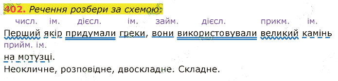 Завдання № 402 - 111. Навчальний диктант - 116-117. Отримання інформації з тексту - 6. СИНТАКСИС І ПУНКТУАЦІЯ - ГДЗ Українська мова 5 клас А. В. Онатій, Т. П. Ткачук 2022 