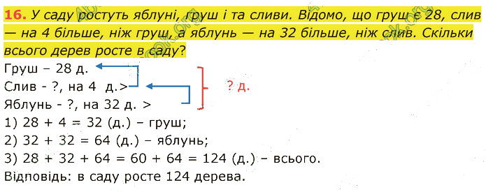 Завдання №  16 - Узагальнення знань початкової школи - ГДЗ Математика 5 клас В. Кравчук, Г. Янченко 2022 