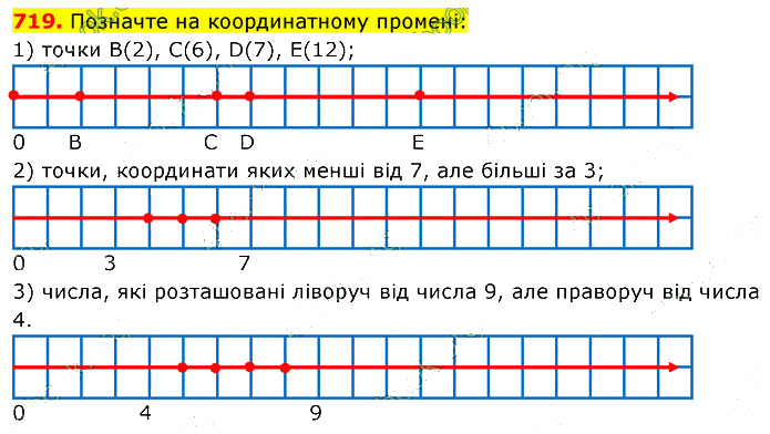 Завдання №  719 - 19. Шкала. Координатний промінь - 20. Кут - § 4. Геометричні фігури та величини - ГДЗ Математика 5 клас В. Кравчук, Г. Янченко 2022 