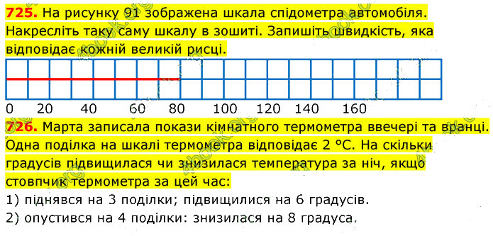 Завдання №  725-726 - 19. Шкала. Координатний промінь - 20. Кут - § 4. Геометричні фігури та величини - ГДЗ Математика 5 клас В. Кравчук, Г. Янченко 2022 