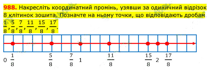 Завдання №  988 - 26. Що таке дріб - 27. Правильні та неправильні - § 5. Звичайні дроби - ГДЗ Математика 5 клас В. Кравчук, Г. Янченко 2022 