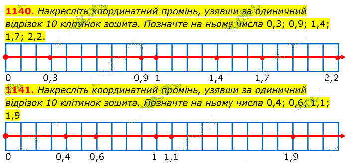 Завдання №  1140-1141 - 31. Десятковий дріб - 32. Порівняння дробів - § 6. Десяткові дроби - ГДЗ Математика 5 клас В. Кравчук, Г. Янченко 2022 