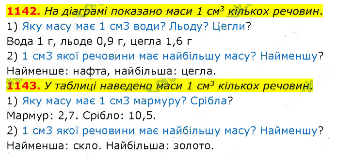 Завдання № 1142-1143 - 31. Десятковий дріб - 32. Порівняння дробів - § 6. Десяткові дроби - ГДЗ Математика 5 клас В. Кравчук, Г. Янченко 2022