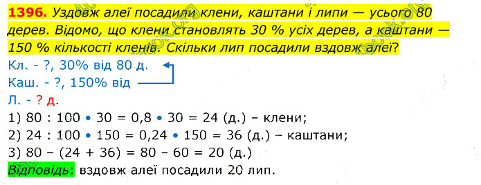 Завдання №  1396 - 37. Ділення на дріб - 38. Відсотки - § 7. Множення і ділення десяткових дробів - ГДЗ Математика 5 клас В. Кравчук, Г. Янченко 2022 