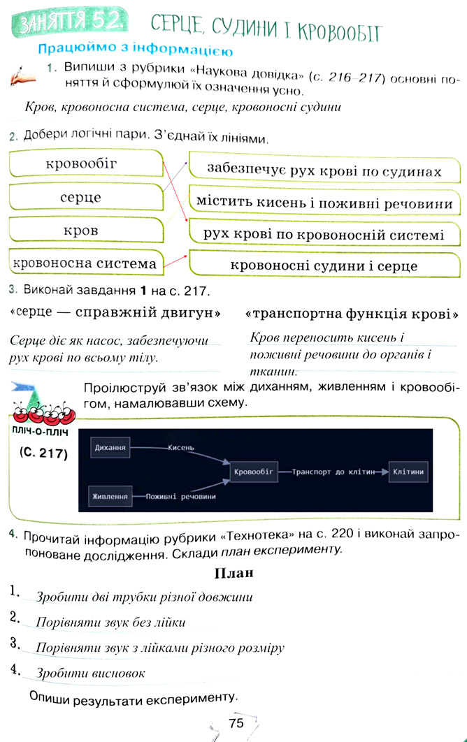 Завдання №  стор. 75 - Тема 5. Пізнаємо організм людини - ГДЗ Пізнаємо природу 5 клас Т.В. Коршевнюк, Г.О. Ярошенко 2022 - Робочий зошит