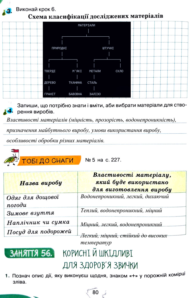 Завдання №  стор. 80 - Тема 5. Пізнаємо організм людини - ГДЗ Пізнаємо природу 5 клас Т.В. Коршевнюк, Г.О. Ярошенко 2022 - Робочий зошит