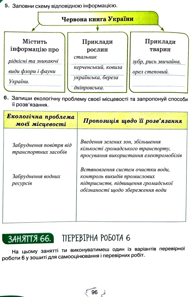Завдання №  стор. 96 - Тема 6. Вчимося у природи і дбаємо про її збереження - ГДЗ Пізнаємо природу 5 клас Т.В. Коршевнюк, Г.О. Ярошенко 2022 - Робочий зошит
