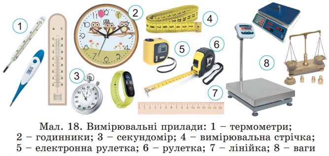 Завдання №  стор.20 - Розділ 1. Пізнаємо світ науки - ГДЗ Пізнаємо природу 5 клас Д.Д. Біда, Т.Г. Гільберг, Я.І. Колісник 2022 