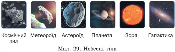 Завдання №  стор.27 - Розділ 2. Пізнаємо будову речовин - ГДЗ Пізнаємо природу 5 клас Д.Д. Біда, Т.Г. Гільберг, Я.І. Колісник 2022 