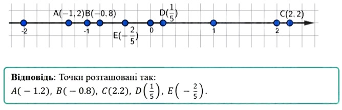 Завдання № 1045 - § 31. Додавання від’ємних чисел - РОЗДІЛ 3. РАЦІОНАЛЬНІ ЧИСЛА ТА ДІЇ З НИМИ - ГДЗ Математика 6 клас О.С. Істер 2023 - Частина 2