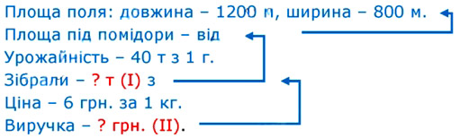 Завдання № 1189 - § 35. Розкриття дужок - РОЗДІЛ 3. РАЦІОНАЛЬНІ ЧИСЛА ТА ДІЇ З НИМИ - ГДЗ Математика 6 клас О.С. Істер 2023 - Частина 2