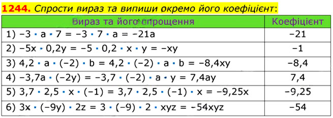 Завдання № 1244 - § 37. Переставна і сполучна властивості множення. Коефіцієнт буквеного виразу - РОЗДІЛ 3. РАЦІОНАЛЬНІ ЧИСЛА ТА ДІЇ З НИМИ - ГДЗ Математика 6 клас О.С. Істер 2023 - Частина 2