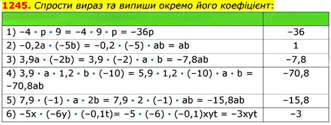 Завдання № 1245 - § 37. Переставна і сполучна властивості множення. Коефіцієнт буквеного виразу - РОЗДІЛ 3. РАЦІОНАЛЬНІ ЧИСЛА ТА ДІЇ З НИМИ - ГДЗ Математика 6 клас О.С. Істер 2023 - Частина 2