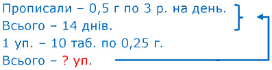 Завдання № 1361 - § 40. Ділення раціональних чисел - РОЗДІЛ 3. РАЦІОНАЛЬНІ ЧИСЛА ТА ДІЇ З НИМИ - ГДЗ Математика 6 клас О.С. Істер 2023 - Частина 2