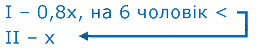 Завдання № 1422 - § 42. Розв’язування задач за допомогою рівнянь - РОЗДІЛ 3. РАЦІОНАЛЬНІ ЧИСЛА ТА ДІЇ З НИМИ - ГДЗ Математика 6 клас О.С. Істер 2023 - Частина 2