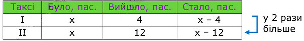 Завдання № 1435 - § 42. Розв’язування задач за допомогою рівнянь - РОЗДІЛ 3. РАЦІОНАЛЬНІ ЧИСЛА ТА ДІЇ З НИМИ - ГДЗ Математика 6 клас О.С. Істер 2023 - Частина 2