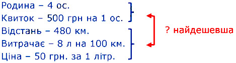Завдання № 1503 - § 43. Розв’язування вправ на всі дії з раціональними числами - РОЗДІЛ 3. РАЦІОНАЛЬНІ ЧИСЛА ТА ДІЇ З НИМИ - ГДЗ Математика 6 клас О.С. Істер 2023 - Частина 2