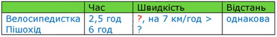 Завдання № 9 - Домашня самостійна робота № 9 - РОЗДІЛ 3. РАЦІОНАЛЬНІ ЧИСЛА ТА ДІЇ З НИМИ - ГДЗ Математика 6 клас О.С. Істер 2023 - Частина 2