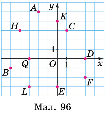 Завдання № 1542 - § 46. Координатна площина - РОЗДІЛ 3. РАЦІОНАЛЬНІ ЧИСЛА ТА ДІЇ З НИМИ - ГДЗ Математика 6 клас О.С. Істер 2023 - Частина 2