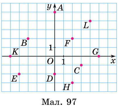 Завдання № 1543 - § 46. Координатна площина - РОЗДІЛ 3. РАЦІОНАЛЬНІ ЧИСЛА ТА ДІЇ З НИМИ - ГДЗ Математика 6 клас О.С. Істер 2023 - Частина 2