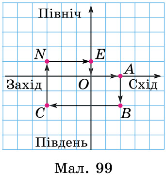 Завдання № 1547 - § 46. Координатна площина - РОЗДІЛ 3. РАЦІОНАЛЬНІ ЧИСЛА ТА ДІЇ З НИМИ - ГДЗ Математика 6 клас О.С. Істер 2023 - Частина 2