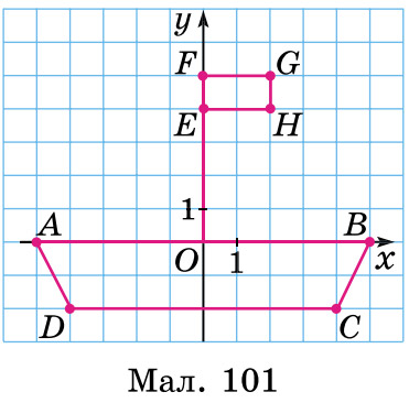 Завдання № 1549 - § 46. Координатна площина - РОЗДІЛ 3. РАЦІОНАЛЬНІ ЧИСЛА ТА ДІЇ З НИМИ - ГДЗ Математика 6 клас О.С. Істер 2023 - Частина 2