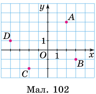 Завдання № 1550 - § 46. Координатна площина - РОЗДІЛ 3. РАЦІОНАЛЬНІ ЧИСЛА ТА ДІЇ З НИМИ - ГДЗ Математика 6 клас О.С. Істер 2023 - Частина 2