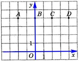 Завдання № 1558 - § 46. Координатна площина - РОЗДІЛ 3. РАЦІОНАЛЬНІ ЧИСЛА ТА ДІЇ З НИМИ - ГДЗ Математика 6 клас О.С. Істер 2023 - Частина 2