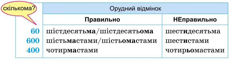 Завдання № 538 - ЧИСЛІВНИК - ГДЗ Українська мова 6 клас В. В. Заболотний, О. В. Заболотний 2023 