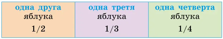 Завдання № 547 - ЧИСЛІВНИК - ГДЗ Українська мова 6 клас В. В. Заболотний, О. В. Заболотний 2023 