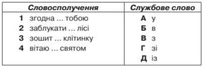 Завдання № 4 - §1. Милозвучність української мови - ВСТУП. КРАСА ТА БАГАТСТВО УКРАЇНСЬКОЇ МОВИ - ГДЗ Українська мова 6 клас О. М. Авраменко, З. Р. Тищенко 2023 