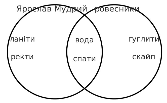 Завдання № 1 - §17. Активна і пасивна лексика - ЛЕКСИКОЛОГІЯ. ФРАЗЕОЛОГІЯ - ГДЗ Українська мова 6 клас О. М. Авраменко, З. Р. Тищенко 2023 