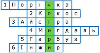 Завдання № 5 - § 77. Числівник як частина мови: значення, морфологічні ознаки, синтаксична роль - МОРФОЛОГІЯ. ОРФОГРАФІЯ - ГДЗ Українська мова 6 клас О. М. Авраменко, З. Р. Тищенко 2023 