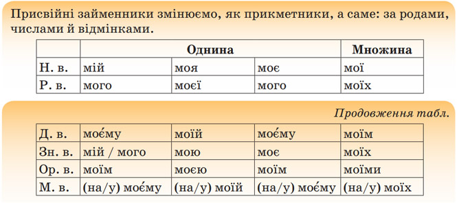 Завдання №  §95(3) - 91. Особливості визначення розряду - 98. Уживання займенника ви - МОРФОЛОГІЯ. ОРФОГРАФІЯ - ГДЗ Українська мова 6 клас О. М. Авраменко, З. Р. Тищенко 2023 