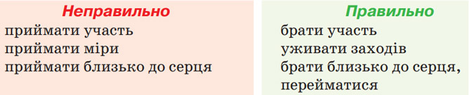 Завдання №  §106(6) - §§ 104 - 106. Повторення та узагальнення вивченого в 6 класі - ГДЗ Українська мова 6 клас О. М. Авраменко, З. Р. Тищенко 2023 