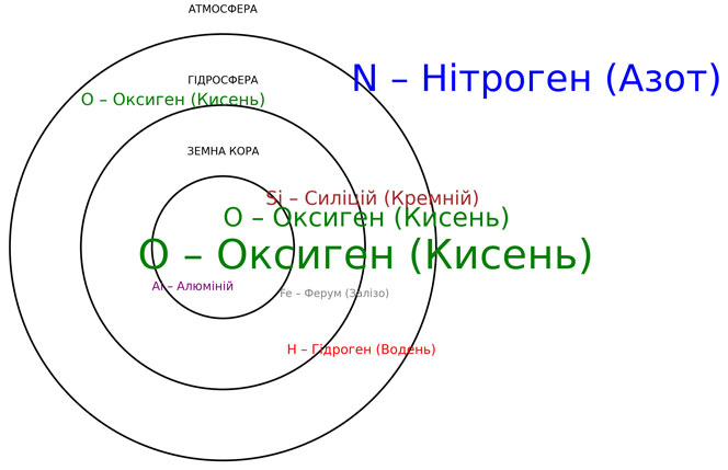 Завдання № § 14 (3-4) - Розділ 2. Пізнаємо явища природи § 4 - 24 - ГДЗ Пізнаємо природу 6 клас Д. Д. Біда 2023 