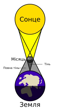 Завдання № § 17 (9-10) - Розділ 2. Пізнаємо явища природи § 4 - 24 - ГДЗ Пізнаємо природу 6 клас Д. Д. Біда 2023 