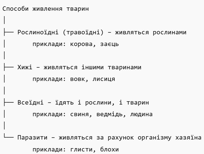 Завдання № § 18 (1-2) - Розділ 2. Пізнаємо явища природи § 4 - 24 - ГДЗ Пізнаємо природу 6 клас Д. Д. Біда 2023 