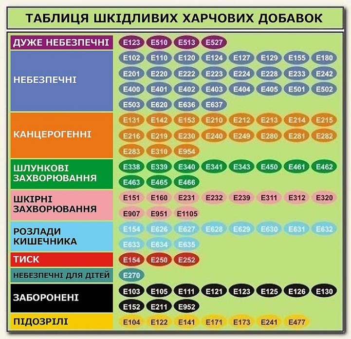 Завдання №  §19 (5) - Розділ 2. ПІЗНАЄМО ЯВИЩА ПРИРОДИ (§§4 - 30) - ГДЗ Пізнаємо природу 6 клас Т. Г. Гільберг, П. Г. Балан, І. П. Крячко, С. А. Стократний 2023 