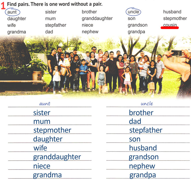 Завдання №  p.27 ex.1 - UNIT 2. MY AMAZING FAMILY! - ГДЗ Англійська мова 6 клас О. Д. Карпюк, К. Т. Карпюк 2023 - Робочий зошит