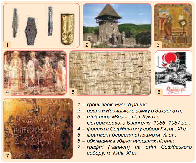 Завдання №  ст.10 - Вступ. Середньовіччя як період розвитку України - ГДЗ Історія України 7 клас О.І. Пометун, О.В. Дудар, Н.М. Гупан 2024 