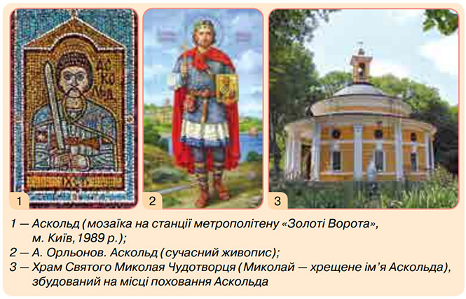 Завдання №  ст.24 - § 2–3. Початок формування державності у східних слов’ян - Розділ 1. Виникнення та становлення Київської держави - ГДЗ Історія України 7 клас О.І. Пометун, О.В. Дудар, Н.М. Гупан 2024 