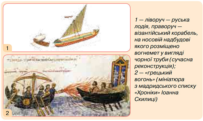 Завдання №  ст.29 - § 4. Князювання Ігоря та Ольги - Розділ 1. Виникнення та становлення Київської держави - ГДЗ Історія України 7 клас О.І. Пометун, О.В. Дудар, Н.М. Гупан 2024 