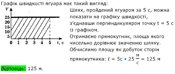 Завдання №  10 (1) - 2. Механічний рух §.6 - §.14 - ГДЗ Фізика 7 клас В.Г. Бар’яхтар, Ф.Я. Божинова 2024 